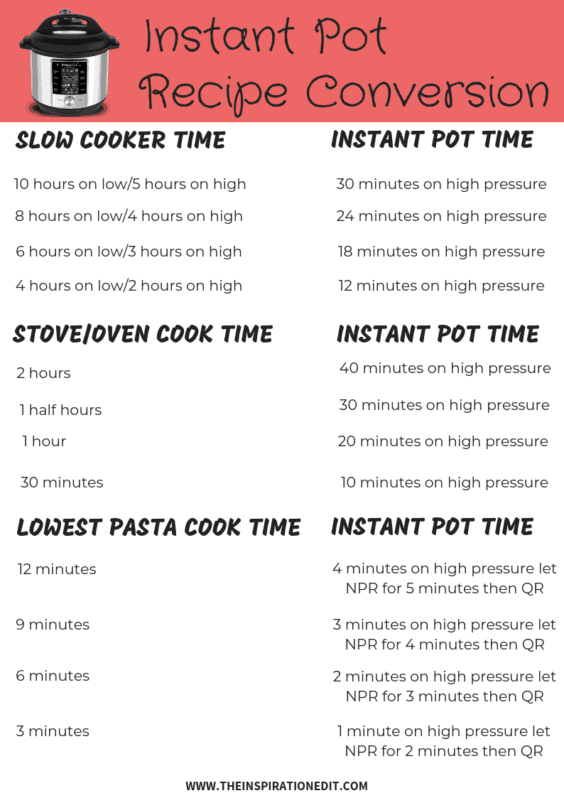 Instant Pot Conversion Chart Free Download · The Inspiration Edit